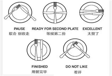 餐具擺法|【西餐餐桌禮儀知多少？】4款刀叉等餐具擺放意義（。